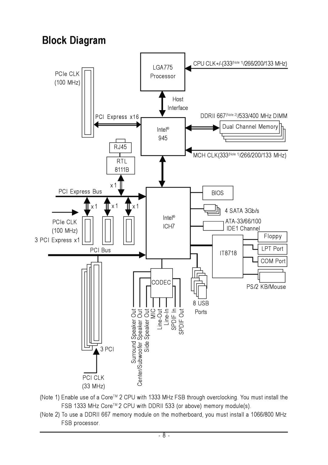 Intel GA-945PL-S3P, GA-945PL-DS3P user manual Block Diagram, Speaker Out Speaker Out 
