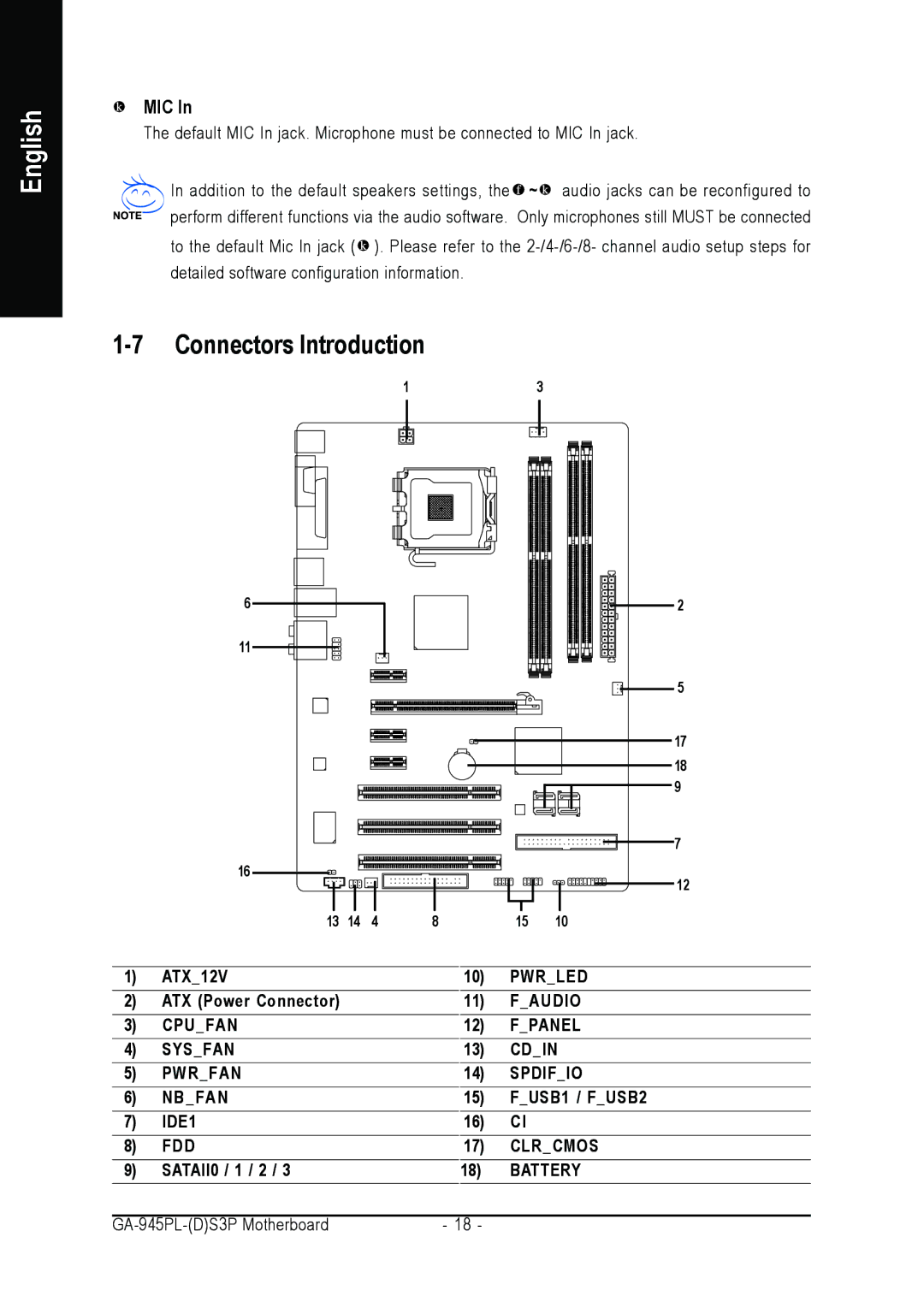 Intel GA-945PL-S3P, GA-945PL-DS3P user manual Connectors Introduction, Mic 