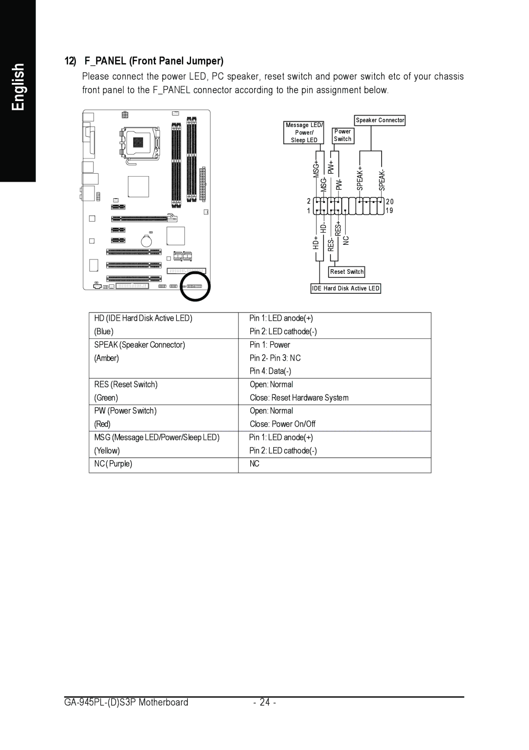 Intel GA-945PL-S3P, GA-945PL-DS3P user manual Fpanel Front Panel Jumper 