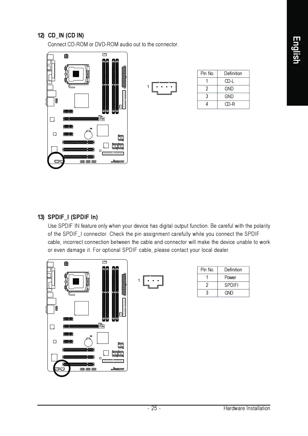 Intel GA-965P-DS3 user manual Cdin CD, Spdifi Spdif 