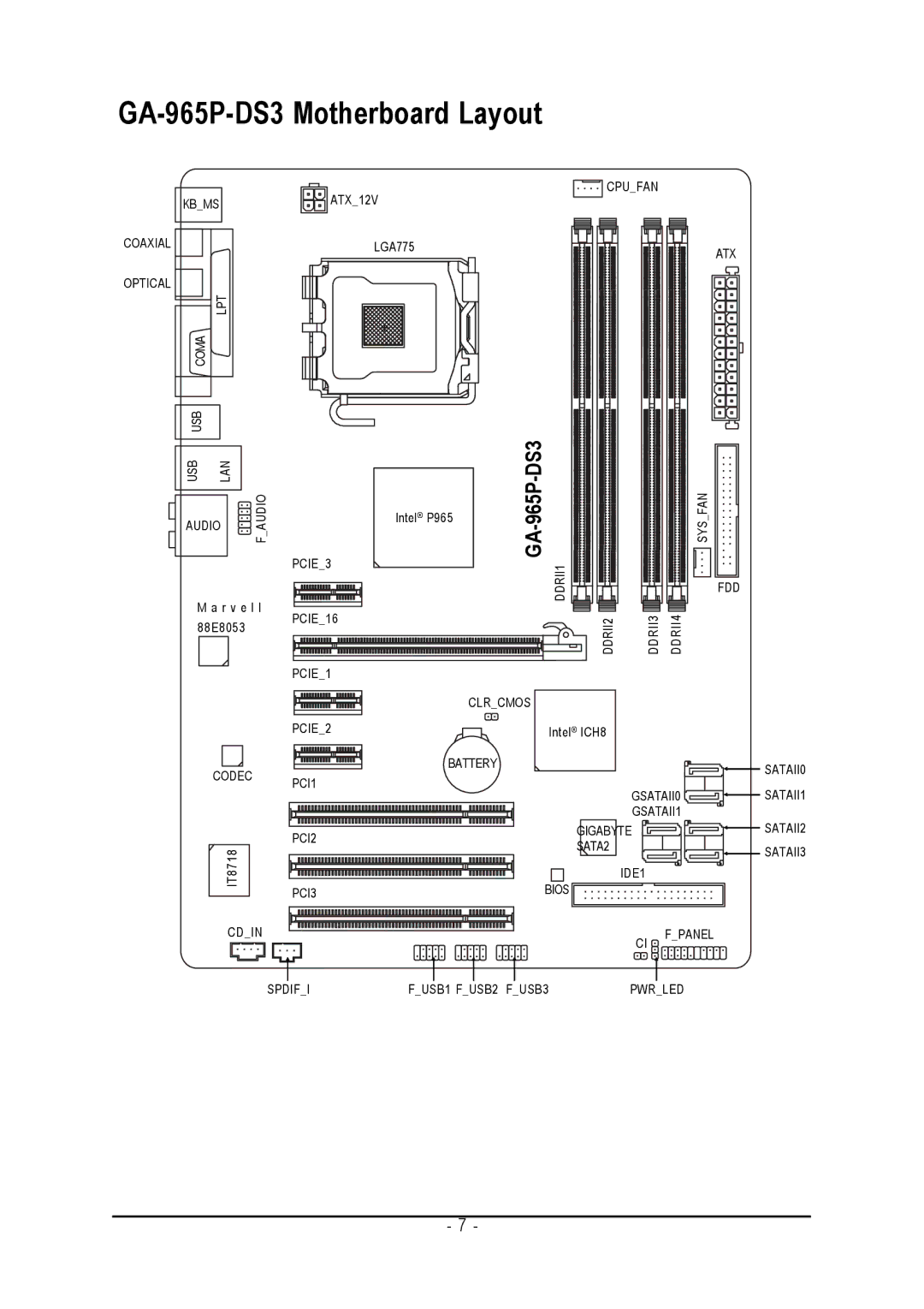 Intel user manual GA-965P-DS3 Motherboard Layout 