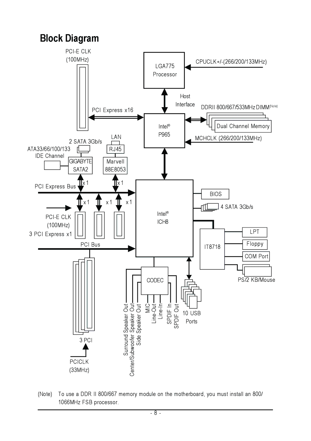 Intel GA-965P-DS3 user manual Block Diagram 