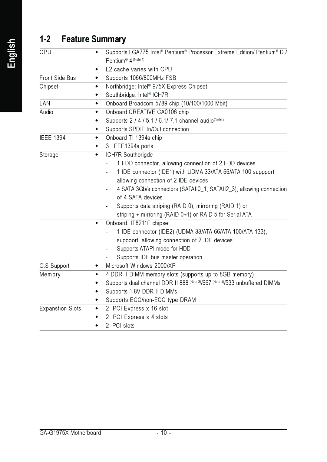 Intel GA-G1975X user manual Feature Summary, Cpu 