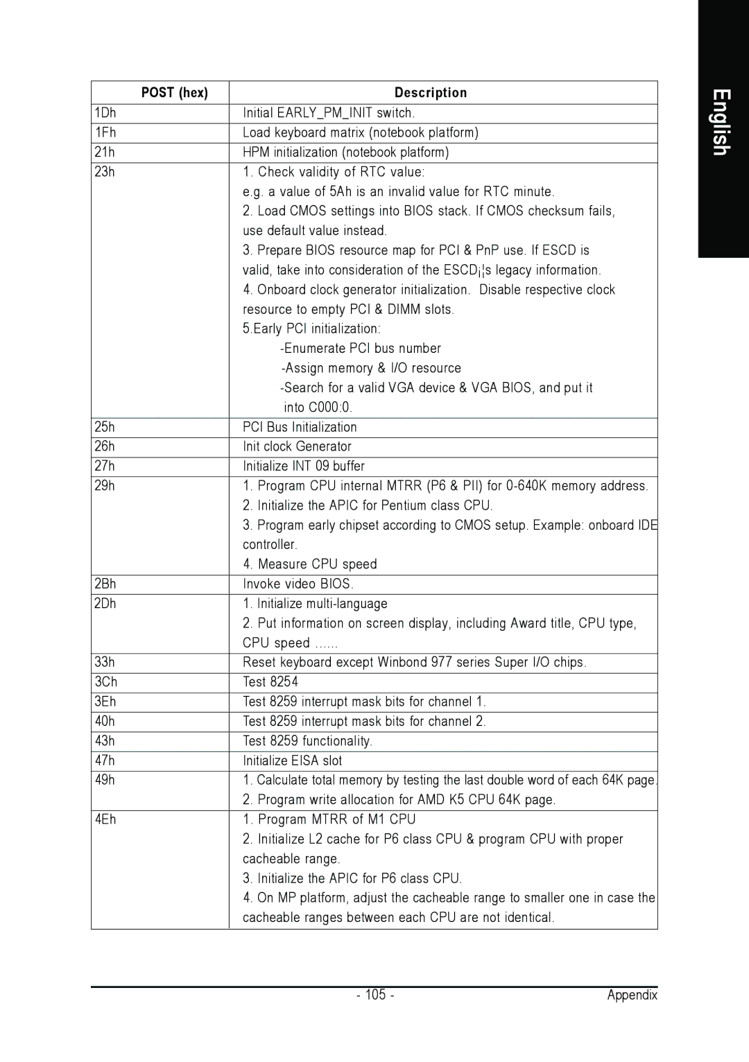 Intel GA-G1975X user manual English 