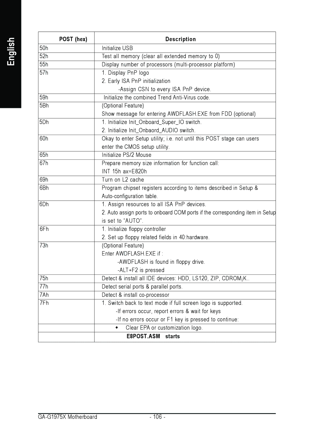 Intel GA-G1975X user manual E8POST.ASM starts 