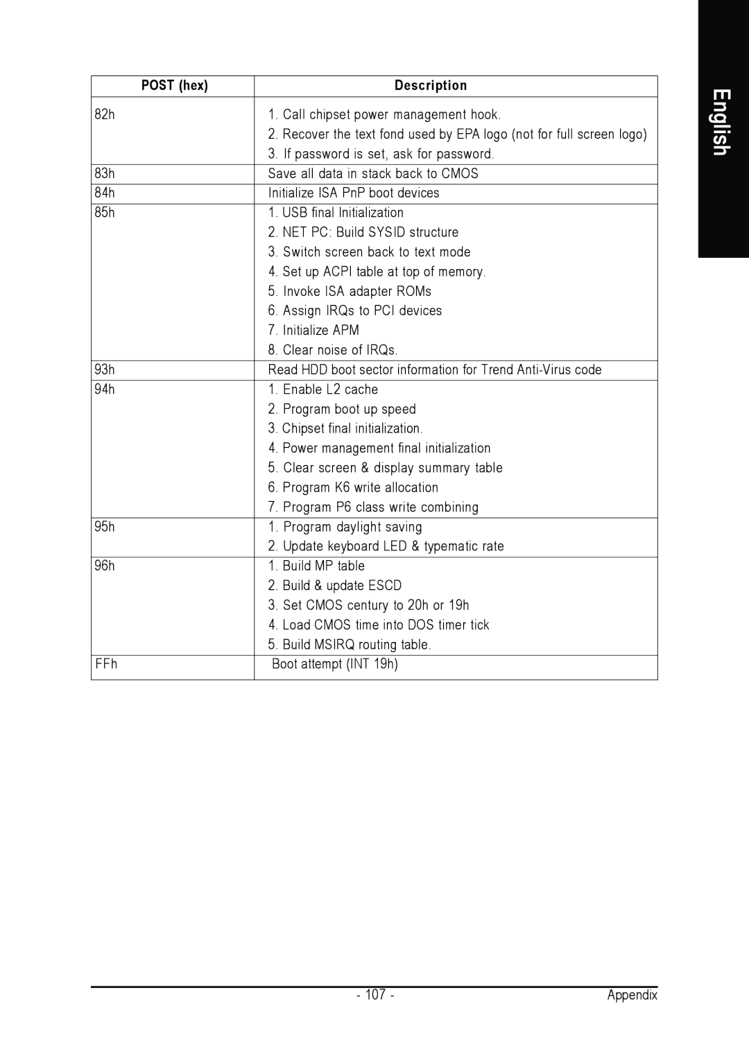 Intel GA-G1975X user manual English 