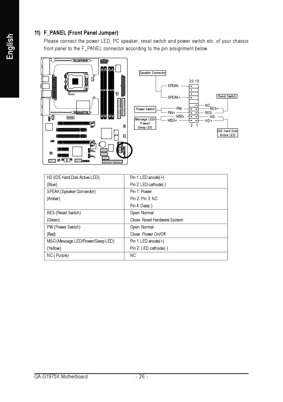 Intel GA-G1975X user manual Fpanel Front Panel Jumper 