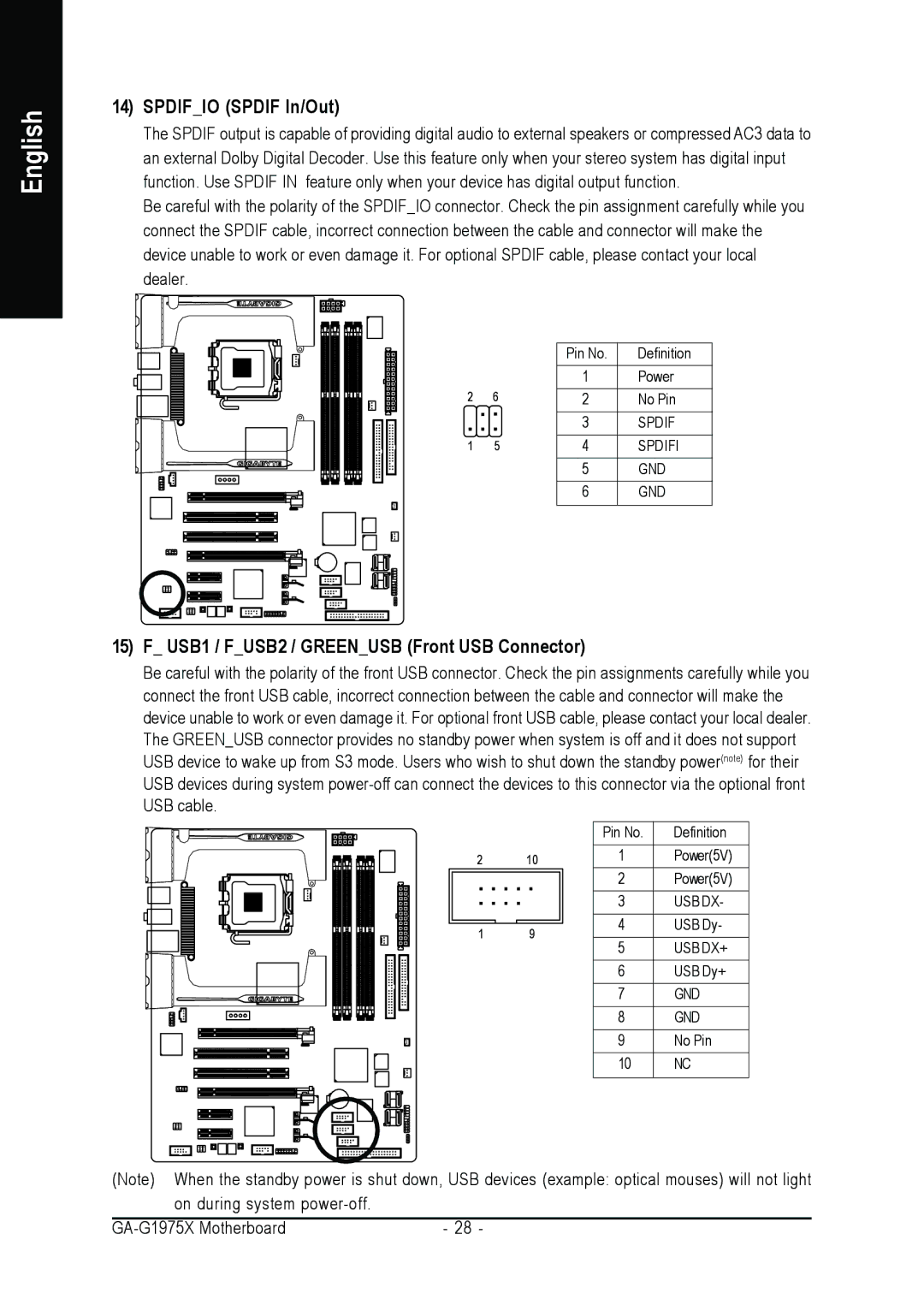 Intel GA-G1975X user manual Spdifio Spdif In/Out, USB1 / FUSB2 / Greenusb Front USB Connector 