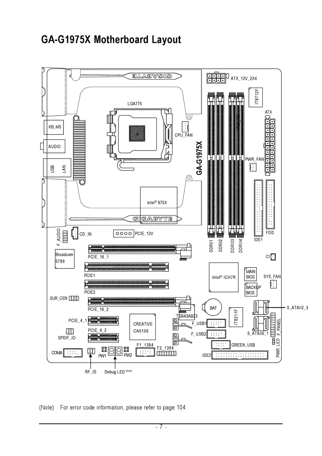 Intel user manual GA-G1975X Motherboard Layout 