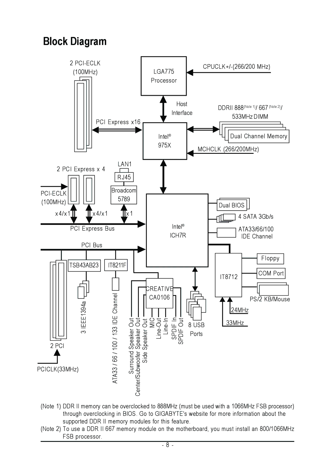 Intel GA-G1975X user manual Block Diagram 