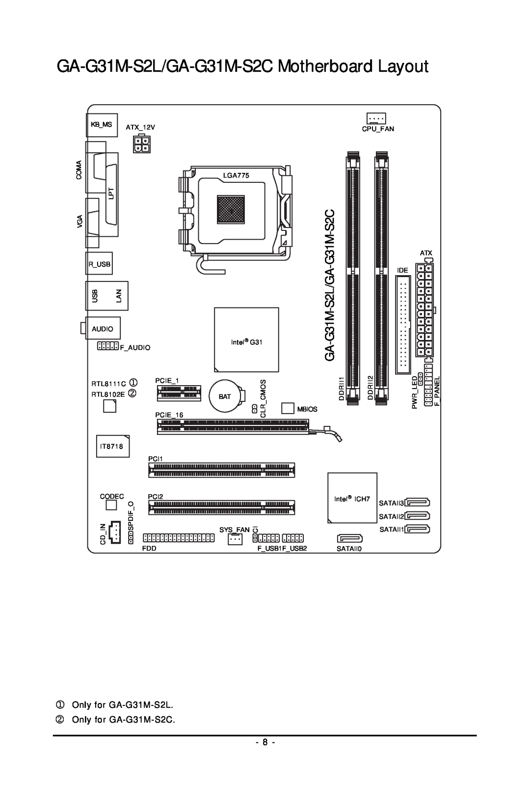 Intel user manual GA-G31M-S2L/GA-G31M-S2CMotherboard Layout 