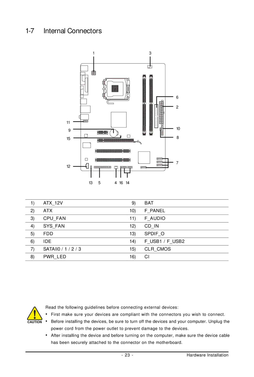 Intel GA-G31M-S2C, GA-G31M-S2L user manual Internal Connectors, Pwrled 