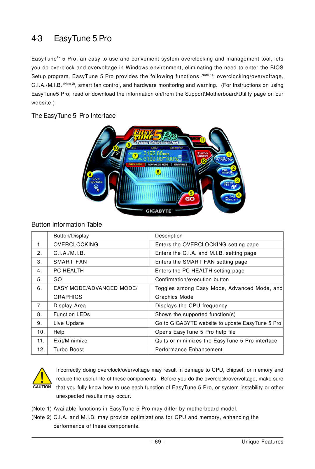 Intel GA-G31M-S2C, GA-G31M-S2L user manual EasyTune 5 Pro Interface Button Information Table 