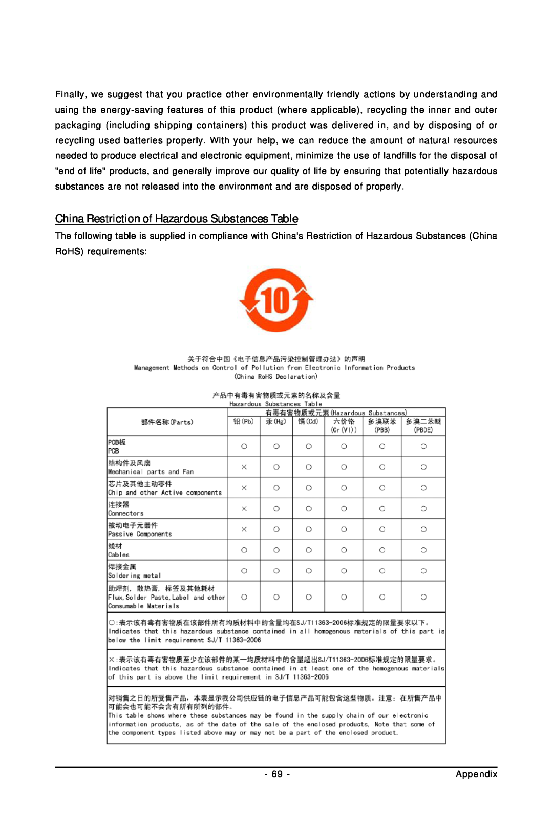 Intel GA-GC230D user manual China Restriction of Hazardous Substances Table 