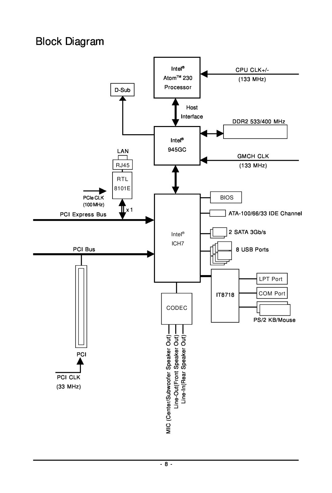 Intel GA-GC230D user manual Block Diagram 