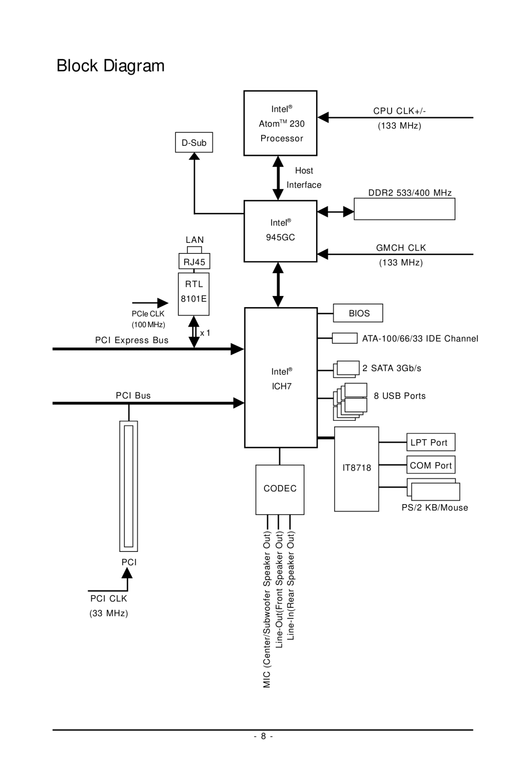 Intel GA-GC230D user manual Block Diagram 