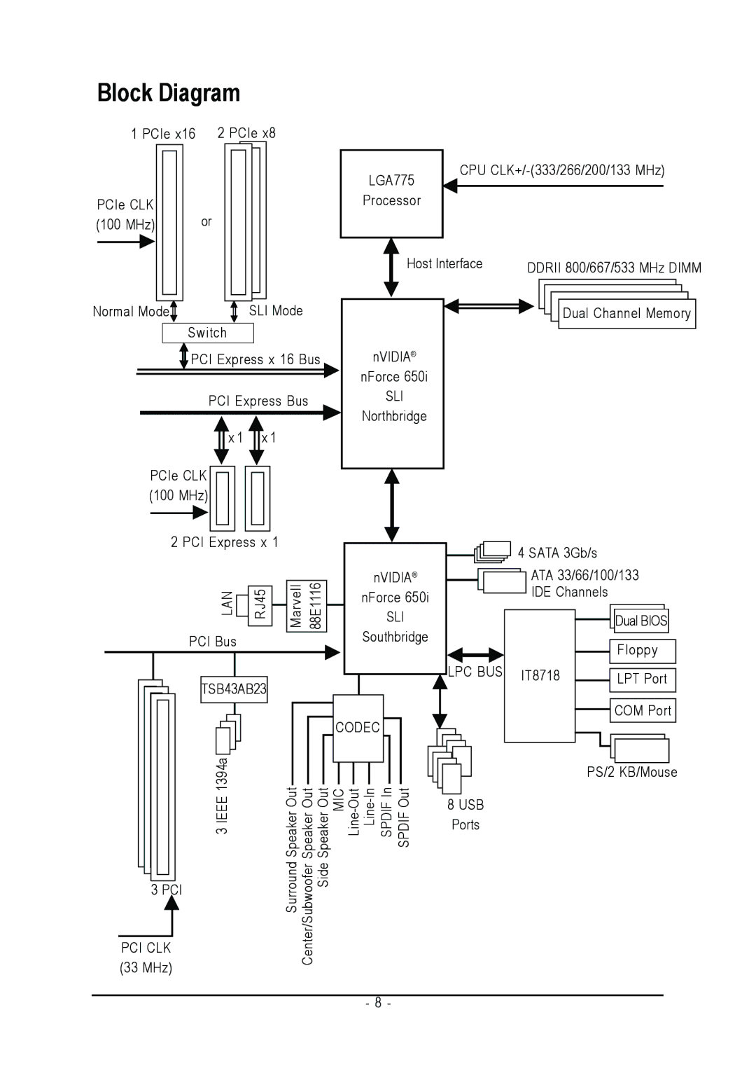 Intel GA-N650SLI-DS4 user manual Block Diagram 