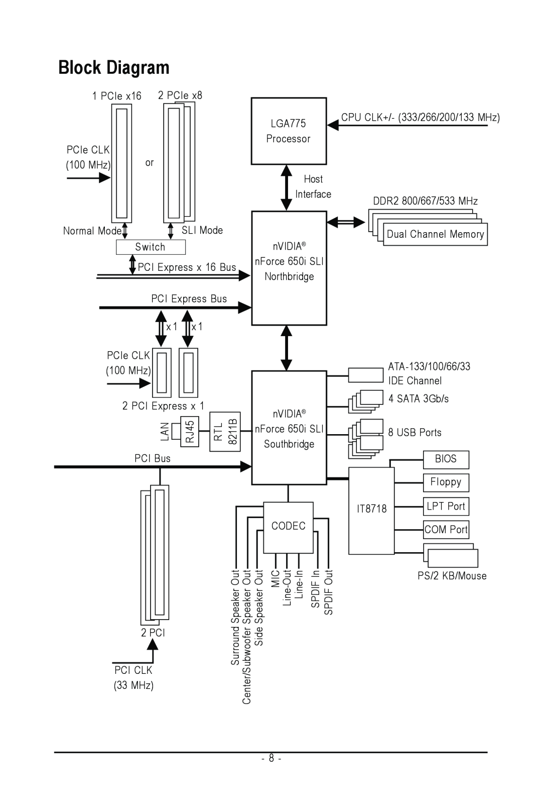 Intel GA-N650SLI-DS4L user manual Block Diagram, Surround Center/Subwoofer Side 