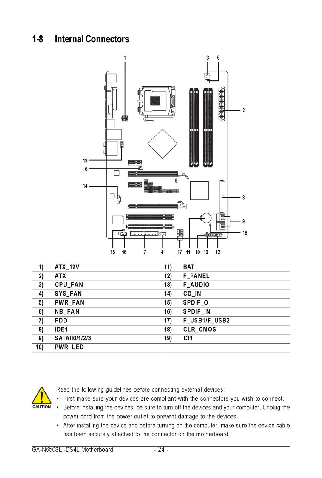 Intel GA-N650SLI-DS4L user manual Internal Connectors, SATAII0/1/2/3 