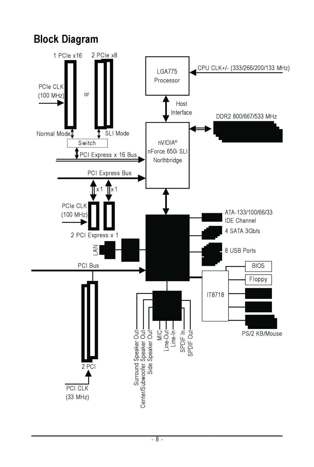 Intel GA-N650SLI-DS4L user manual Block Diagram 