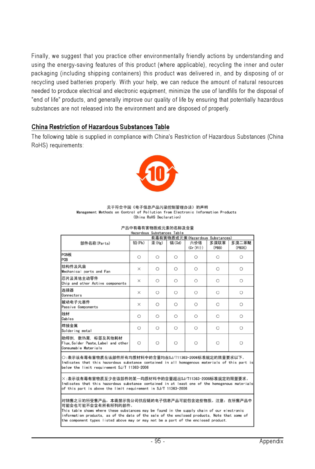 Intel GA-N650SLI-DS4L user manual China Restriction of Hazardous Substances Table 