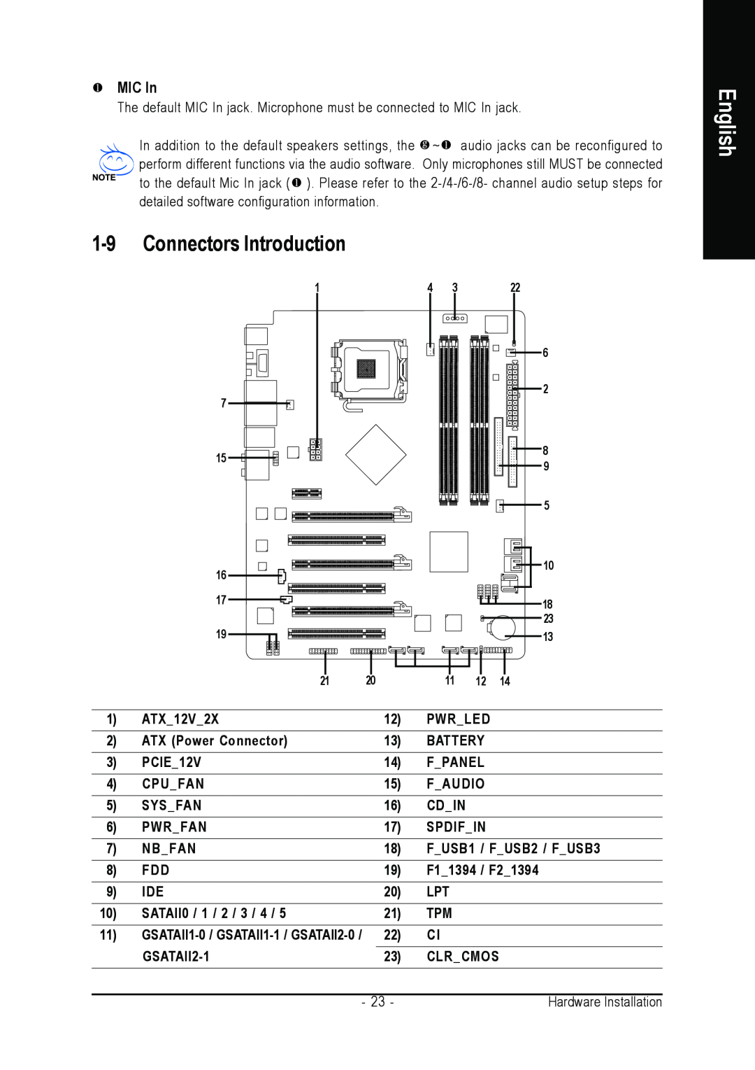Intel GA-N680SLI-DQ6 user manual Connectors Introduction, MIC In, English 