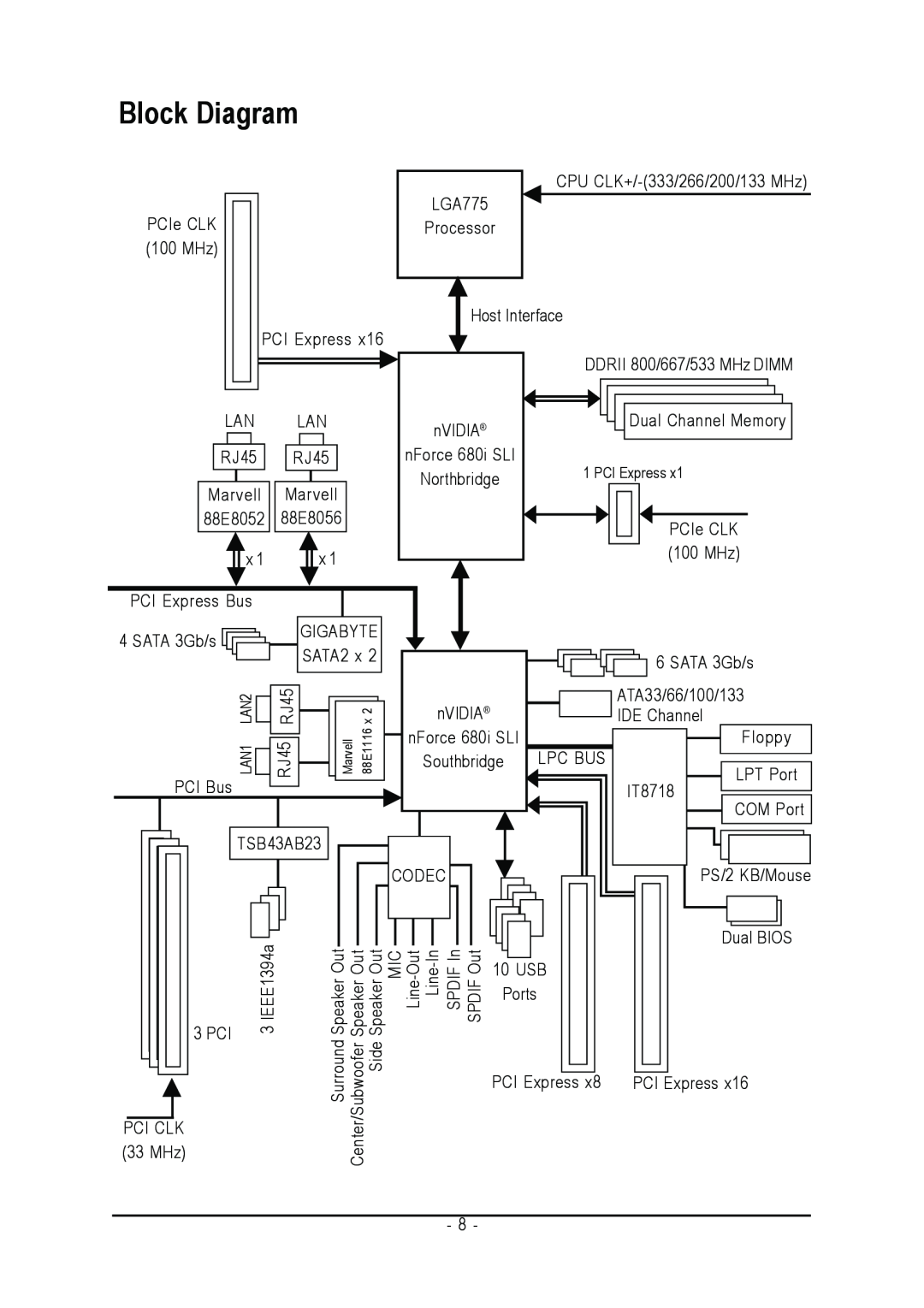 Intel GA-N680SLI-DQ6 user manual Block Diagram, 100 MHz 