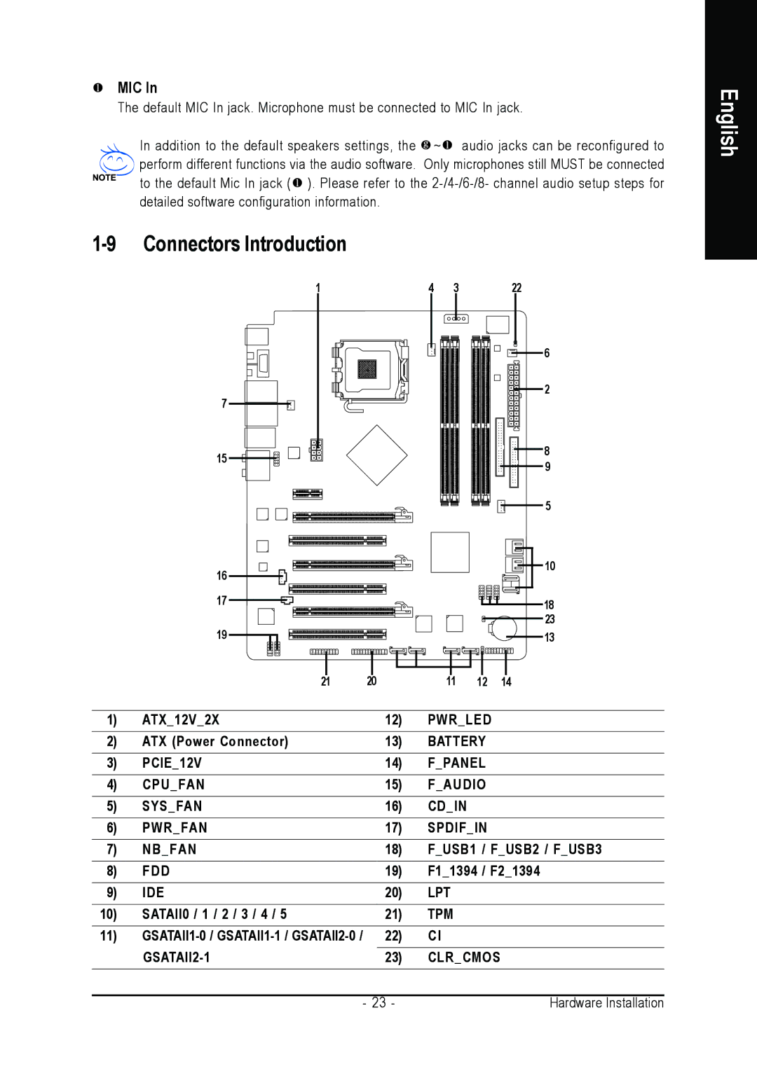 Intel GA-N680SLI-DQ6 user manual Connectors Introduction, Mic 