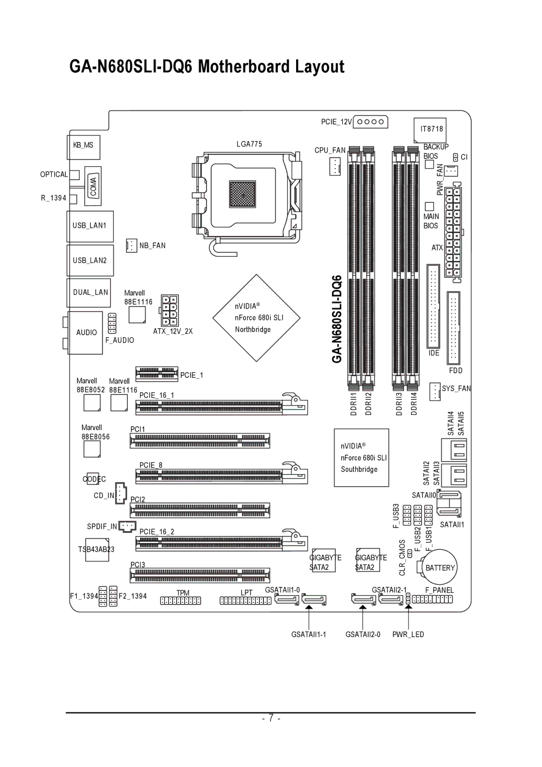 Intel user manual GA-N680SLI-DQ6 Motherboard Layout 