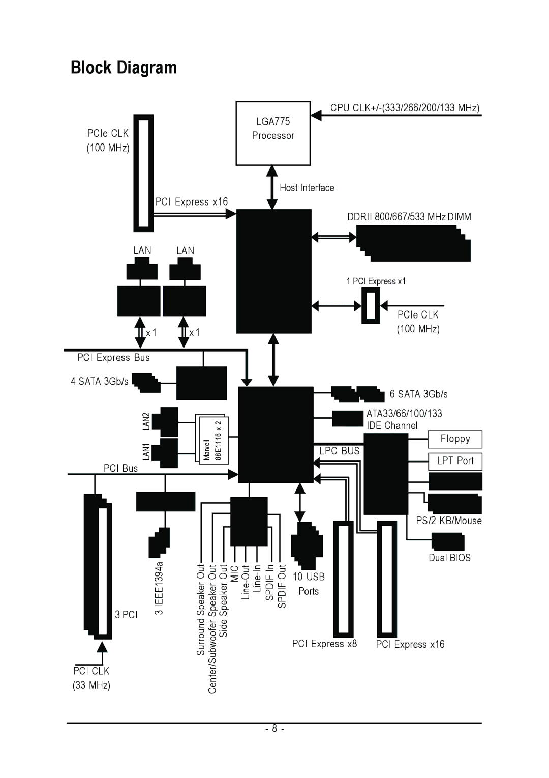 Intel GA-N680SLI-DQ6 user manual Block Diagram 