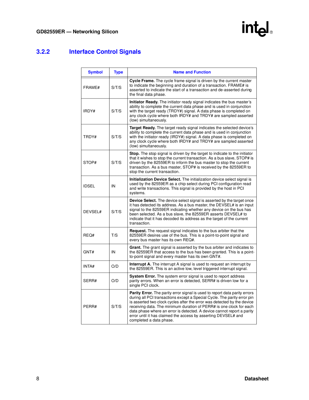 Intel manual Interface Control Signals, GD82559ER - Networkin g Silicon, Datasheet 