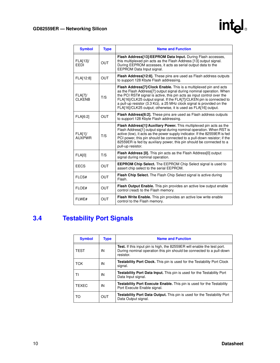 Intel manual Testability Port Signals, GD82559ER - Networkin g Silicon, Datasheet 