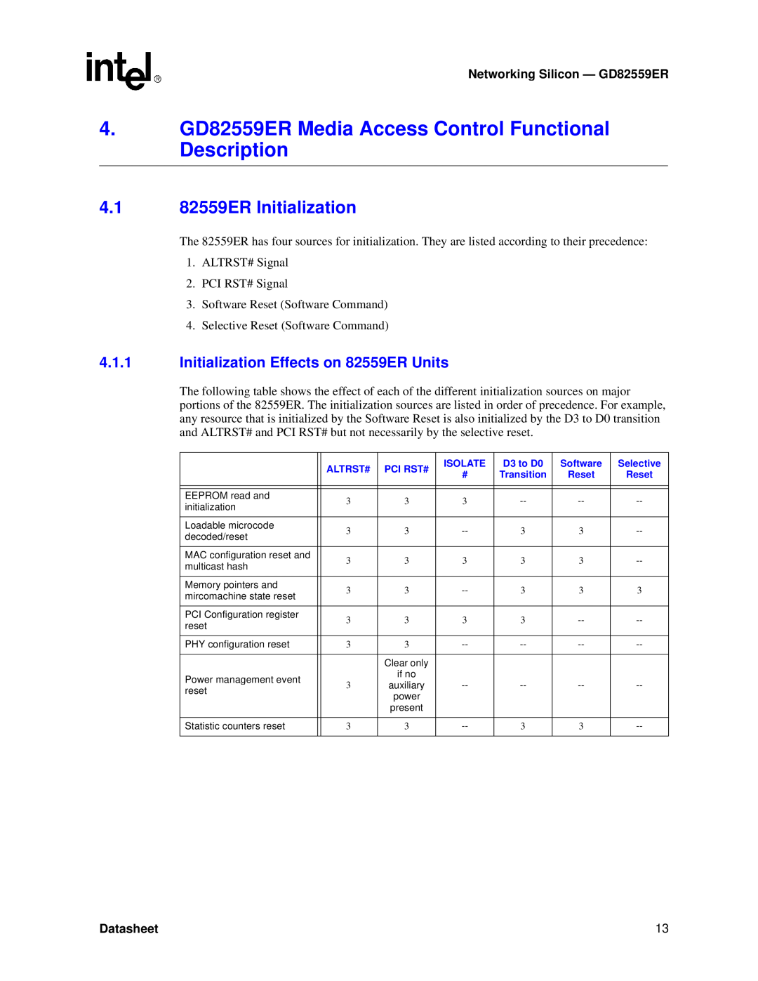 Intel manual 4. GD82559ER Media Access Control Functional Description, 4.1 82559ER Initialization, Datasheet 