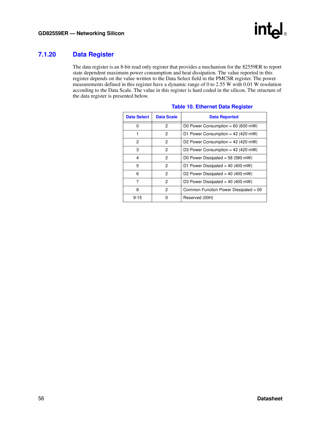 Intel manual Ethernet Data Register, GD82559ER - Networkin g Silicon, Datasheet 