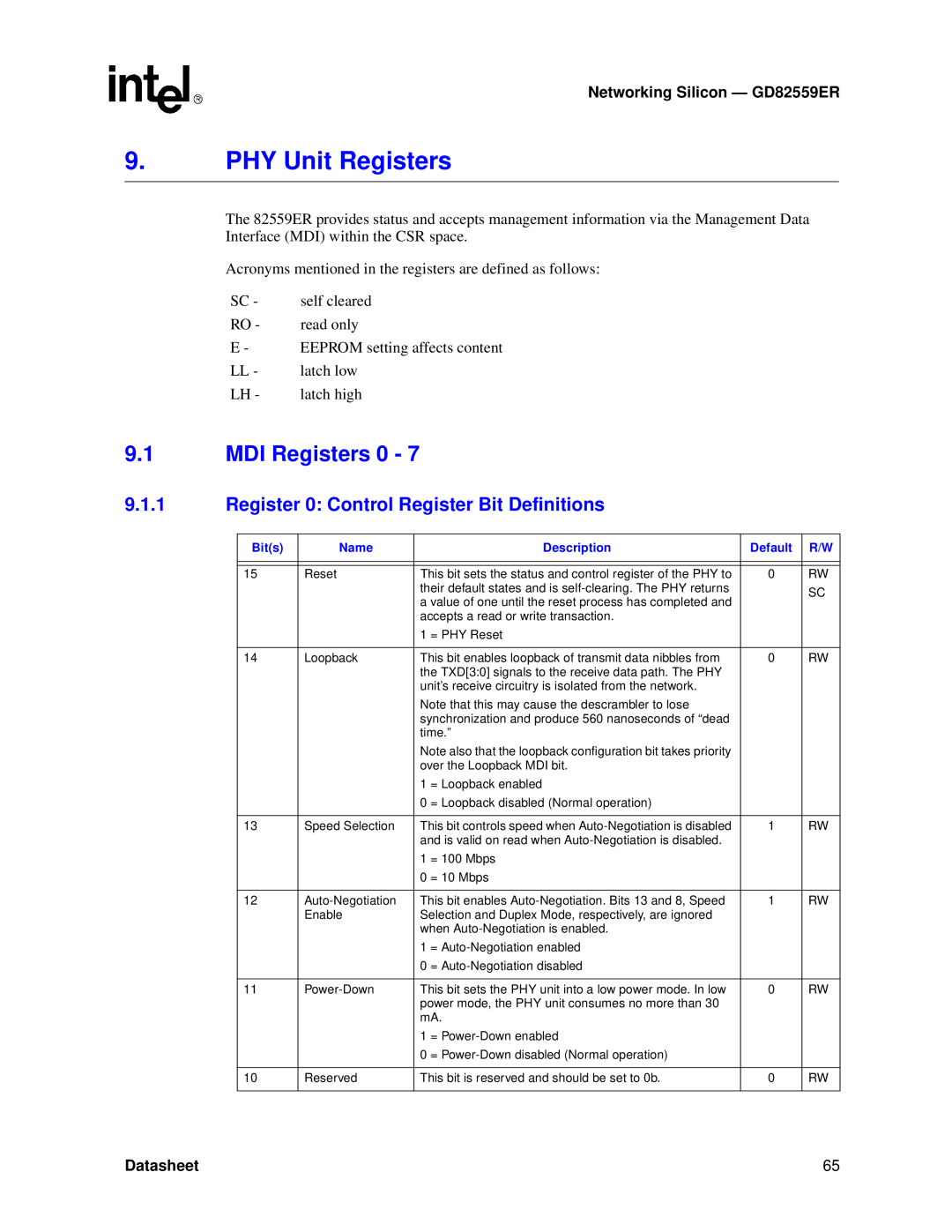 Intel GD82559ER manual PHY Unit Registers, MDI Registers 0, Register 0 Control Register Bit Definitions, Datasheet 