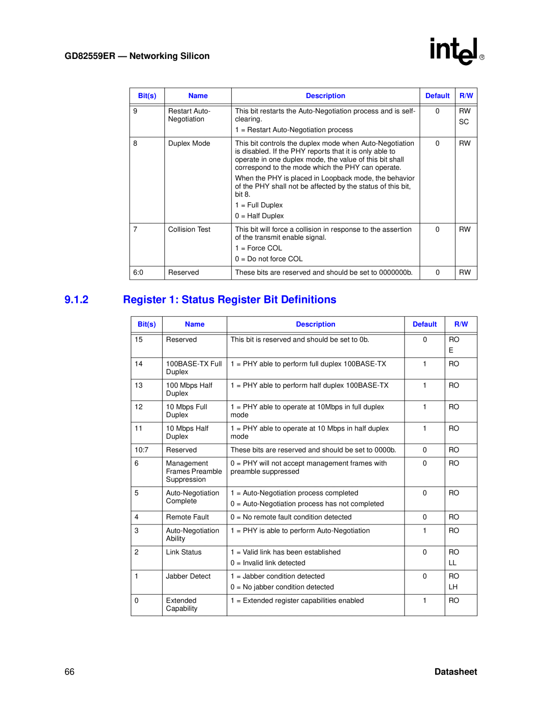 Intel manual Register 1 Status Register Bit Definitions, GD82559ER - Networking Silicon, Datasheet 