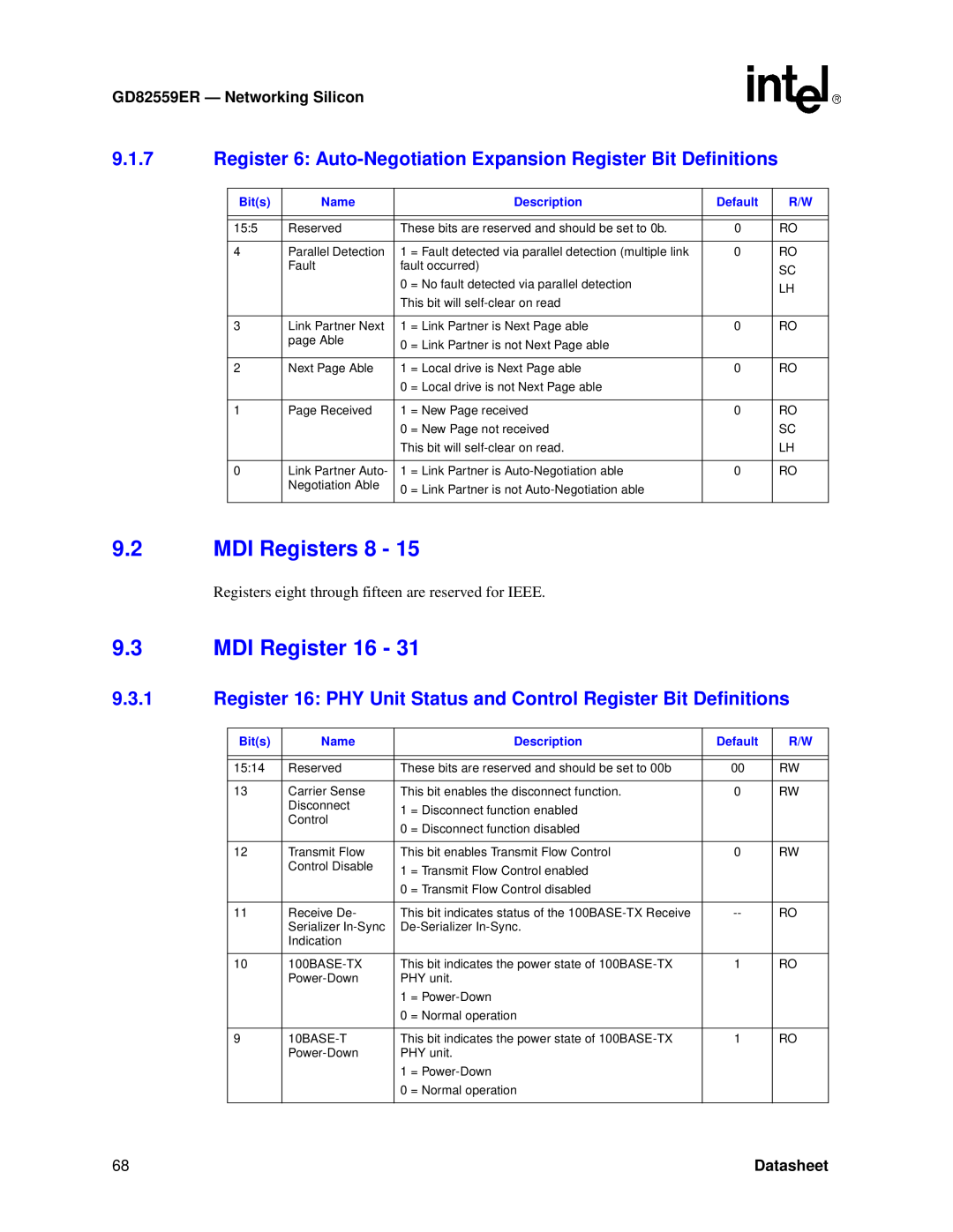 Intel GD82559ER manual MDI Registers 8, MDI Register 16, Register 6 Auto-Negotiation Expansion Register Bit Definitions 