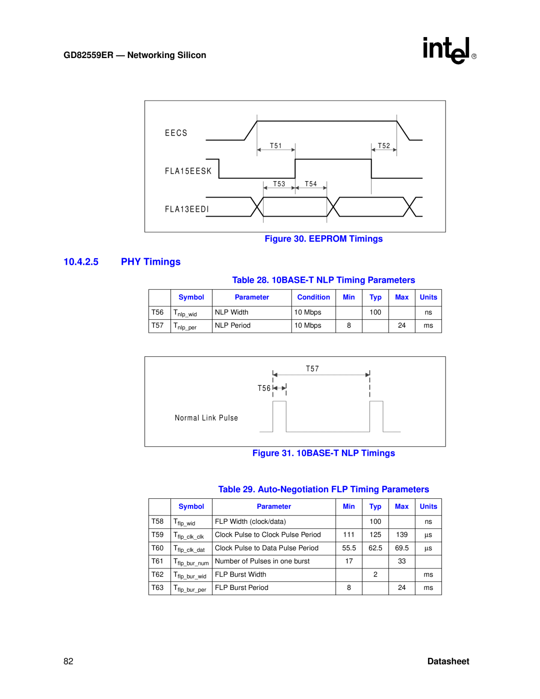Intel GD82559ER manual PHY Timings, EEPROM Timings, 10BASE-T NLP Timing Parameters, 10BASE-T NLP Timings, Datasheet 