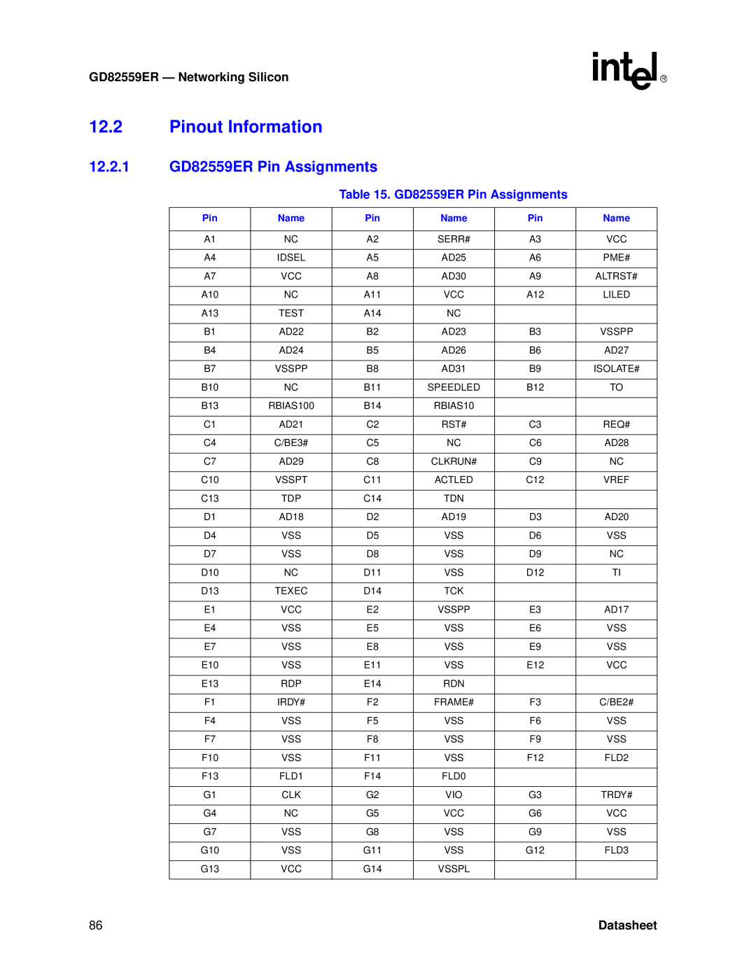 Intel manual Pinout Information, 12.2.1 GD82559ER Pin Assignments, GD82559ER - Networking Silicon, Datasheet 