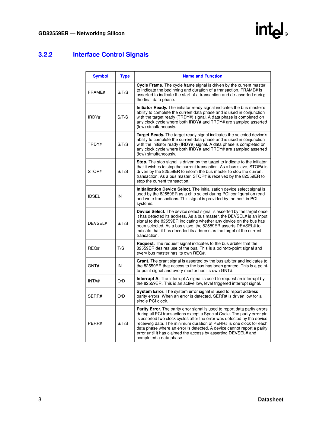 Intel GD82559ER manual Interface Control Signals 