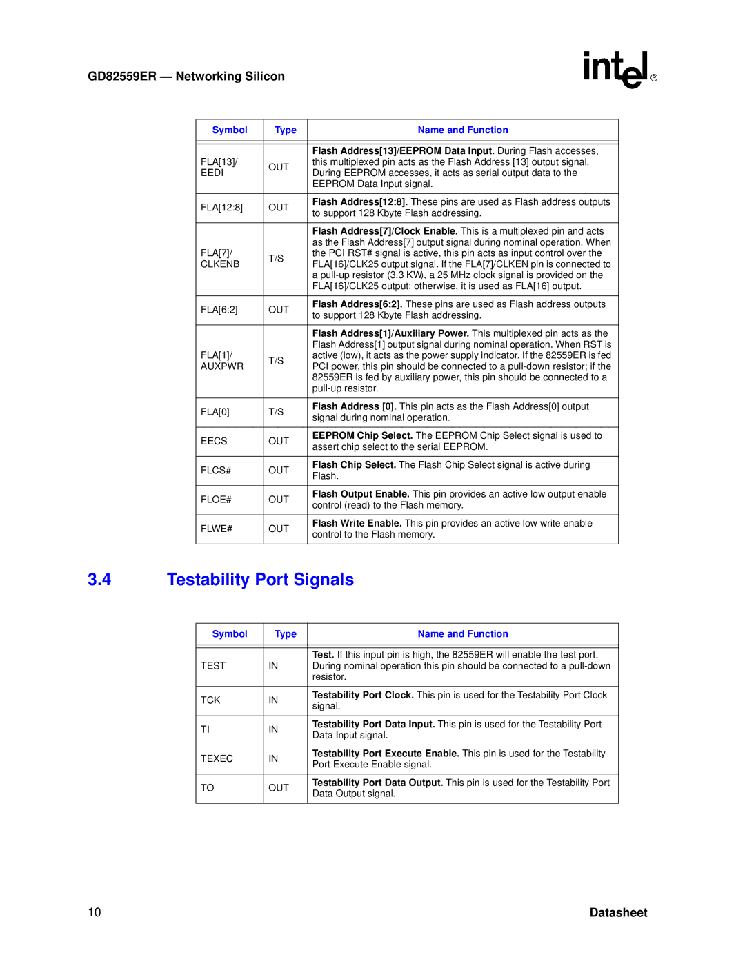 Intel GD82559ER manual Testability Port Signals 