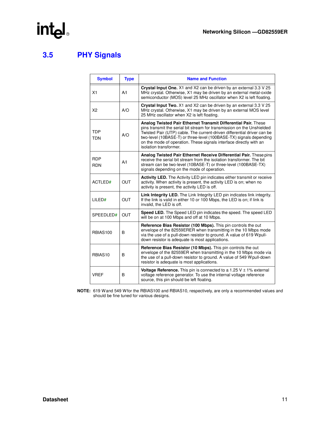 Intel GD82559ER manual PHY Signals 