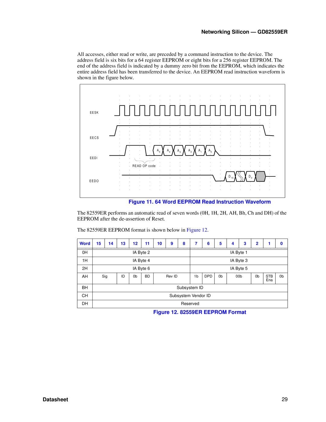 Intel GD82559ER manual Word IA Byte, Subsystem ID 