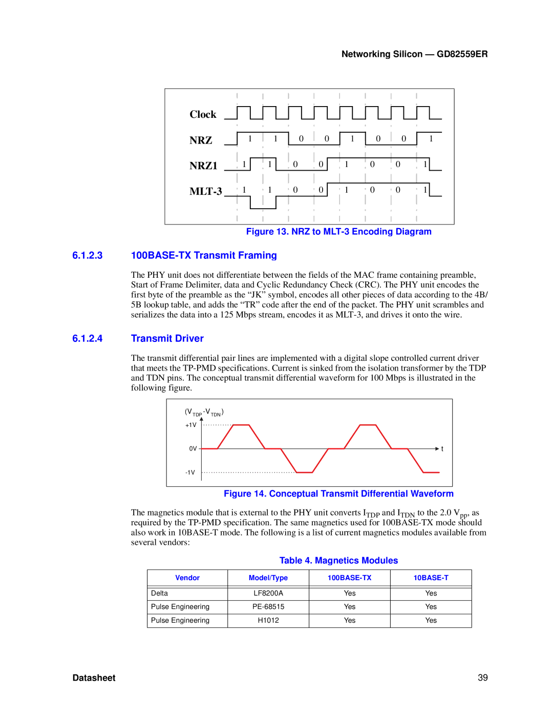 Intel GD82559ER manual 2.3 100BASE-TX Transmit Framing, Transmit Driver, Magnetics Modules, Vendor Model/Type 