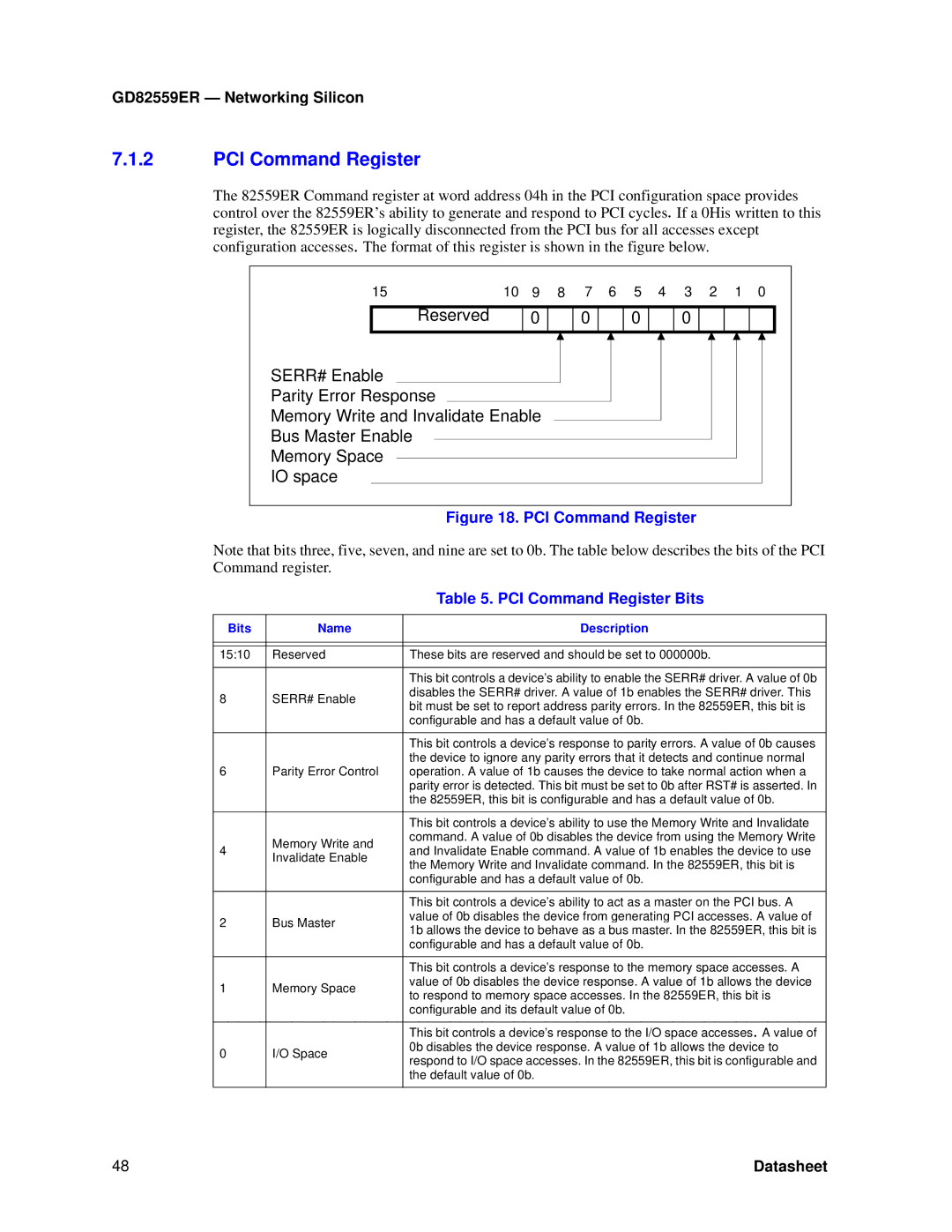 Intel GD82559ER manual PCI Command Register PCI Command Register Bits 