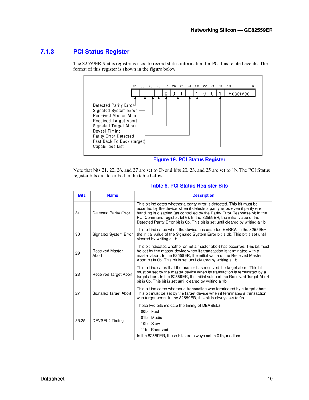 Intel GD82559ER manual PCI Status Register PCI Status Register Bits 