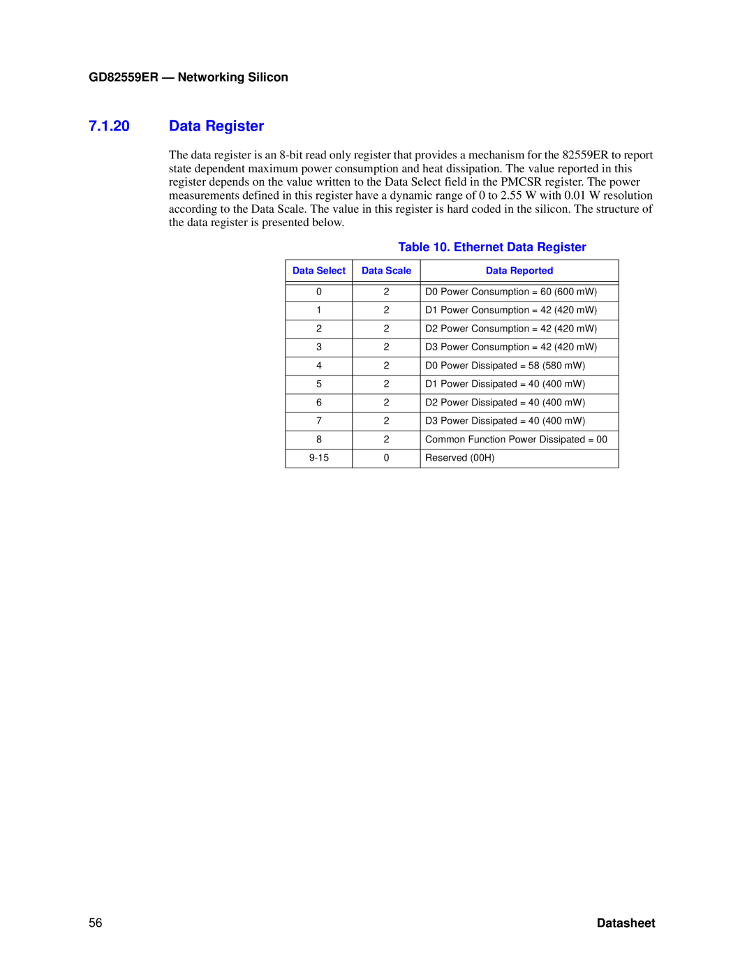 Intel GD82559ER manual Ethernet Data Register, Data Select Data Scale Data Reported 