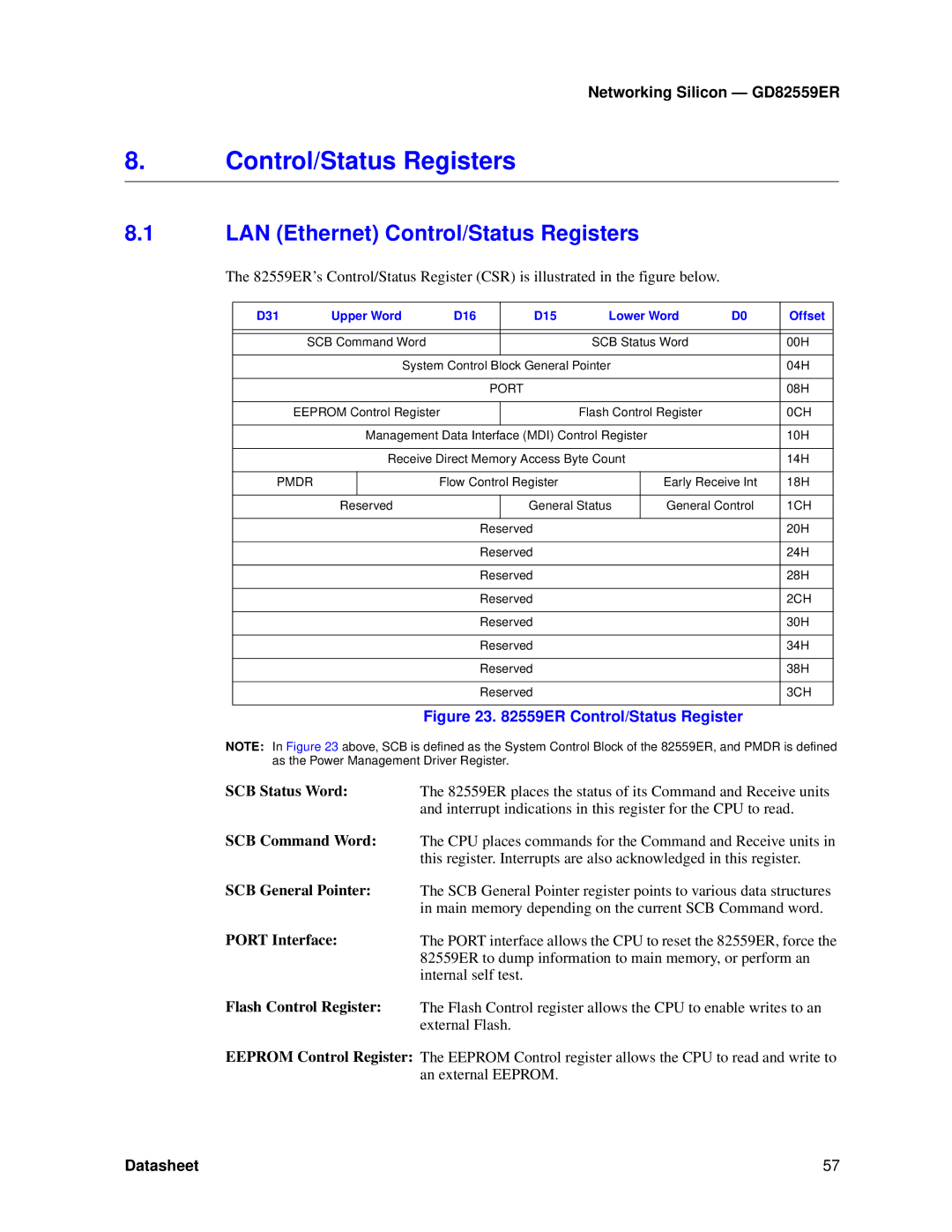 Intel GD82559ER manual LAN Ethernet Control/Status Registers, D31, D16 D15 Lower Word Offset 