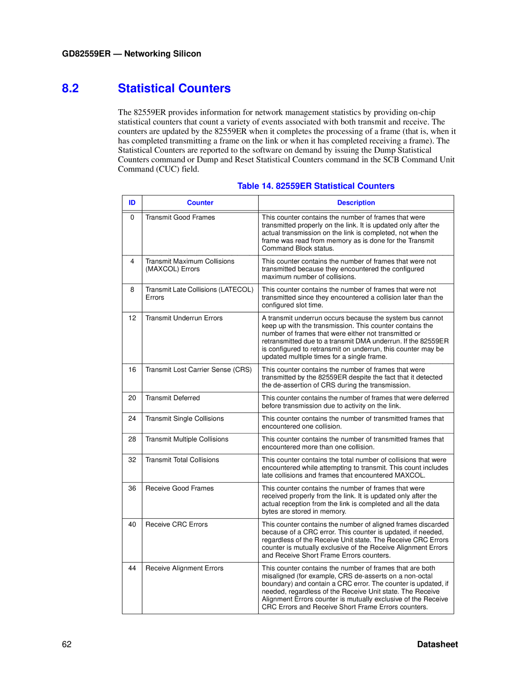 Intel GD82559ER manual ER Statistical Counters, Counter Description 