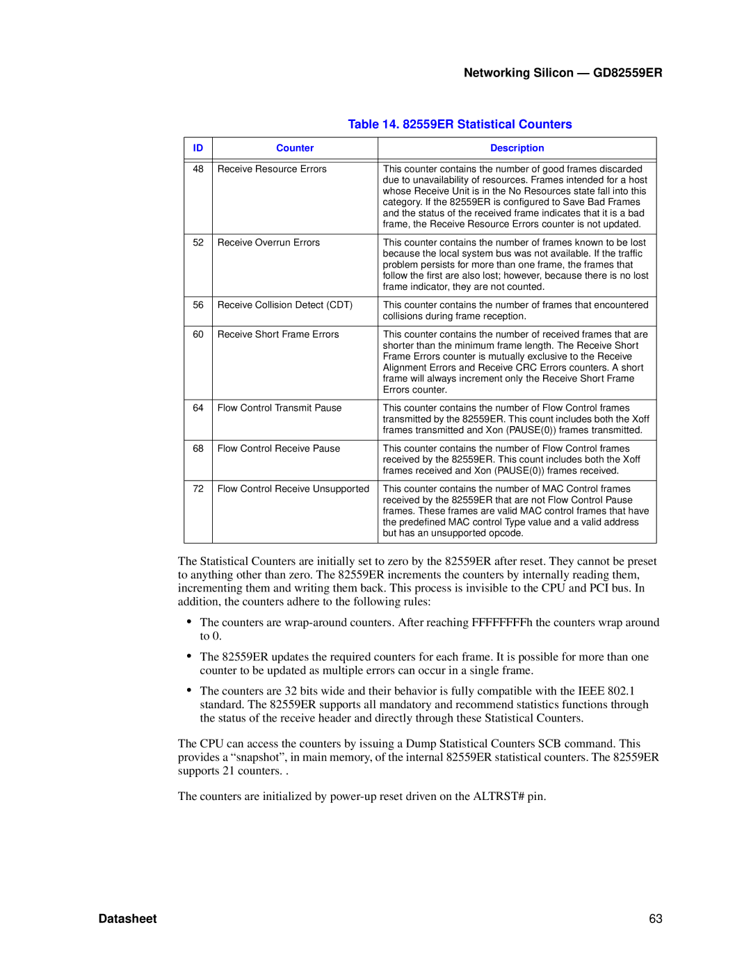 Intel GD82559ER manual Frame indicator, they are not counted 